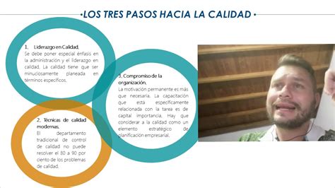 pasos hacia la calidad de feigenbaum.